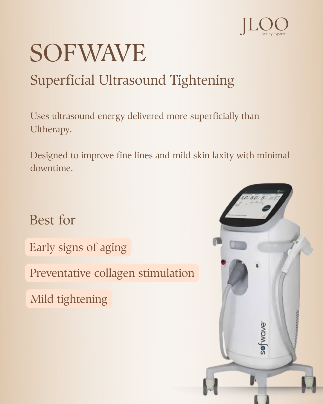 SOFWAVE — Superficial Ultrasound Tightening